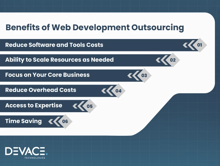 Benefits of Development Outsourcing