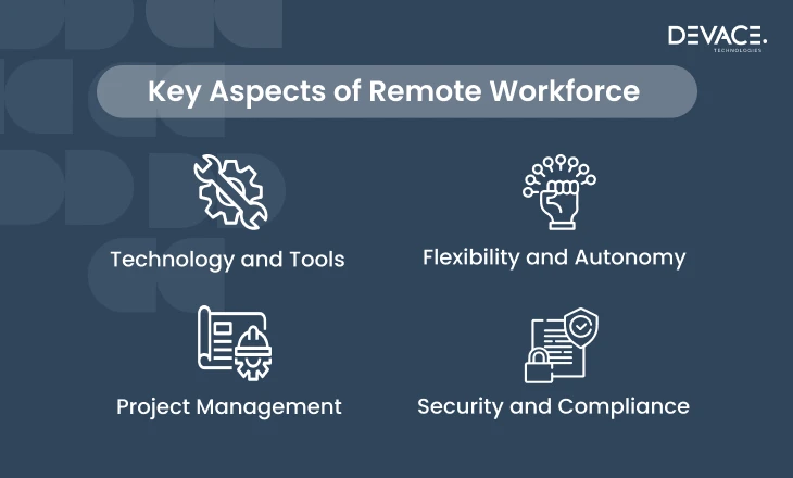 Key Aspects Of Remote Workforce