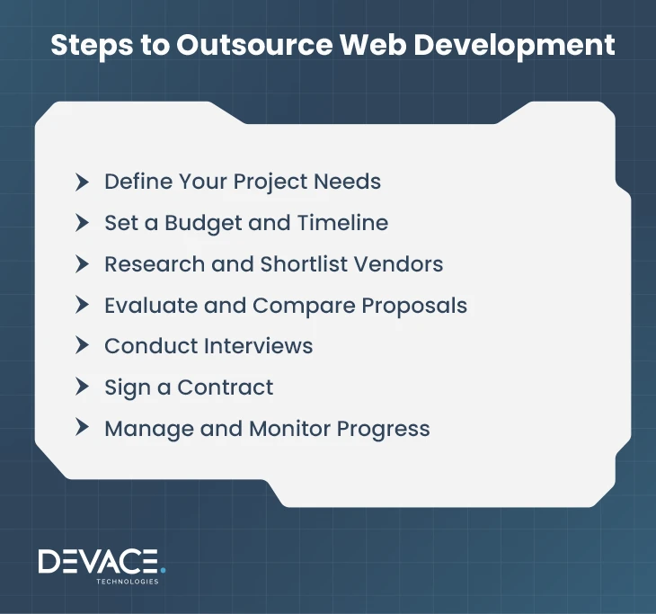 Outsourcing Web Development Steps