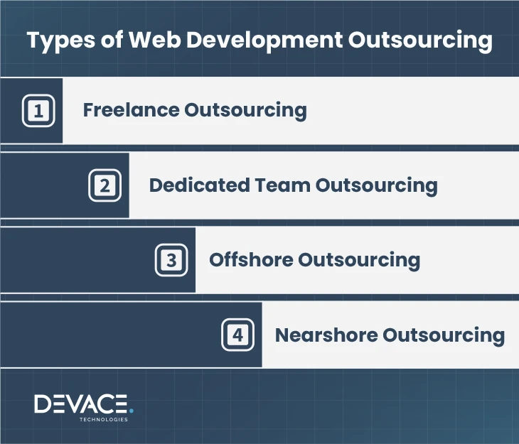 Types of Web Development Outsourcing