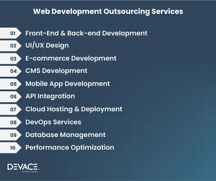 Web Development Outsourcing Services