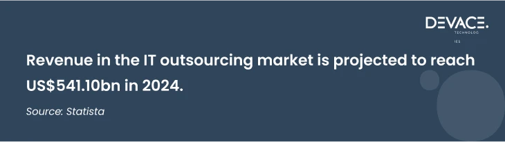 IT Outsourcing Market Stats