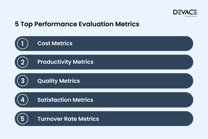 Staff Augmentation Performance Metrics