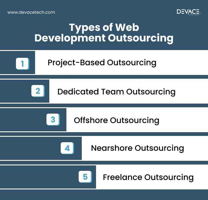 Types of Web Development Outsourcing