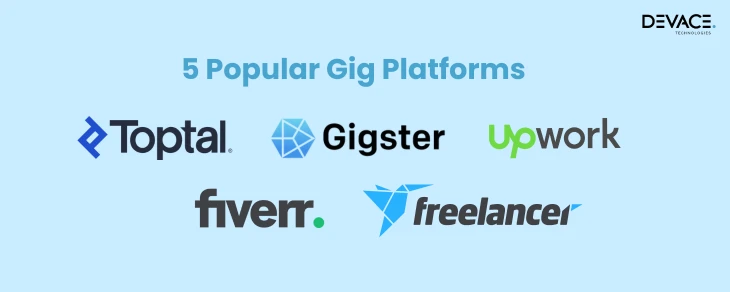 Popular Gig Platforms