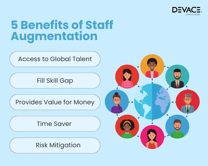 Staff Augmentation Benefits