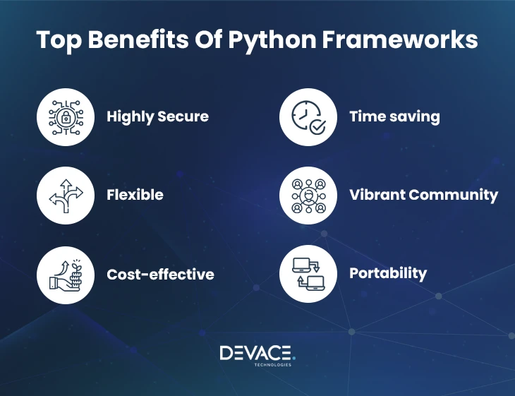 Benefits of Python Frameworks