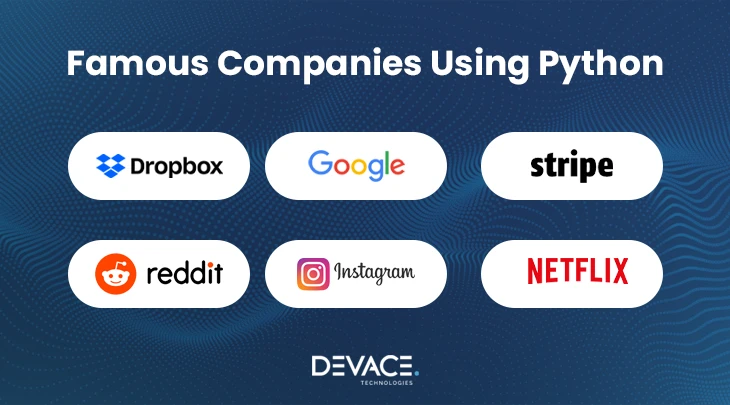 Companies Using Python Frameworks