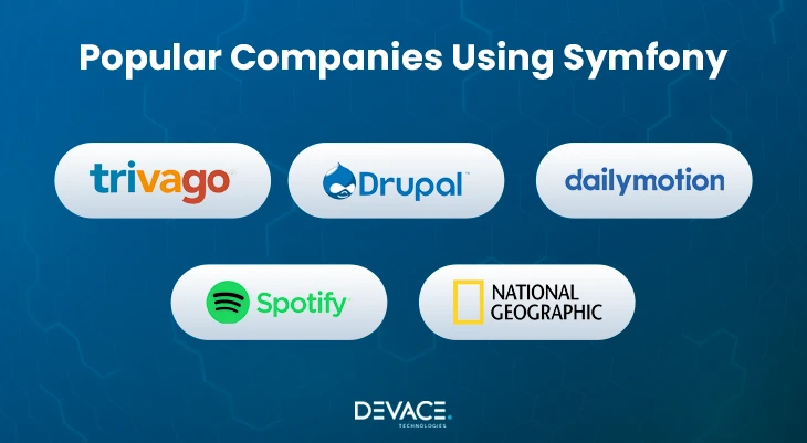 Companies Using Symfony