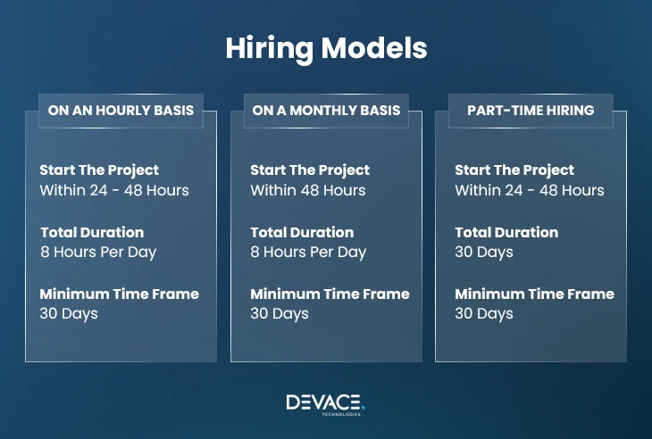 Devace hiring models