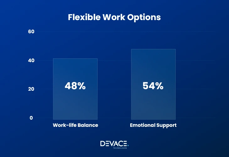 flexible work option 