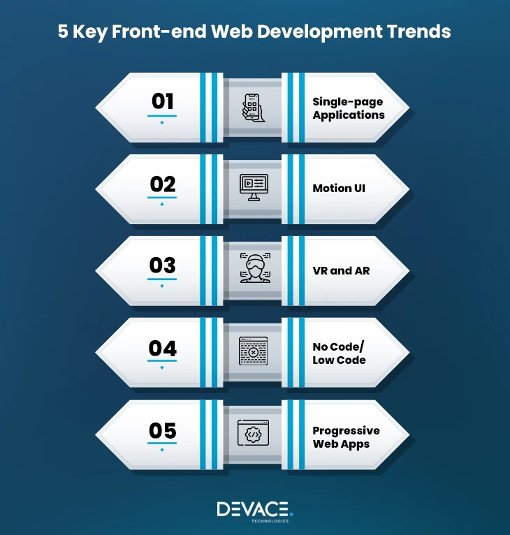 Frontend Development Trends