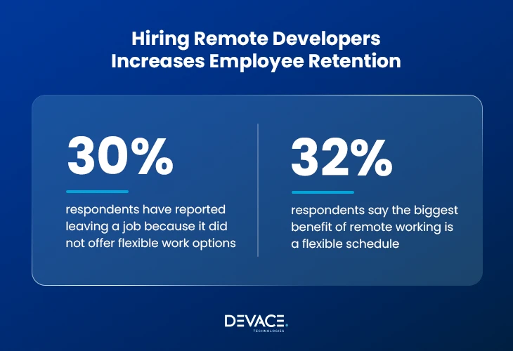 hiring remote developers benefits