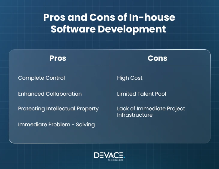 Pros and Cons of In-House Software Development