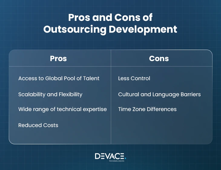 Pros and Cons of Outsourcing Development