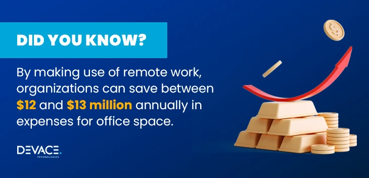 stats of remote work