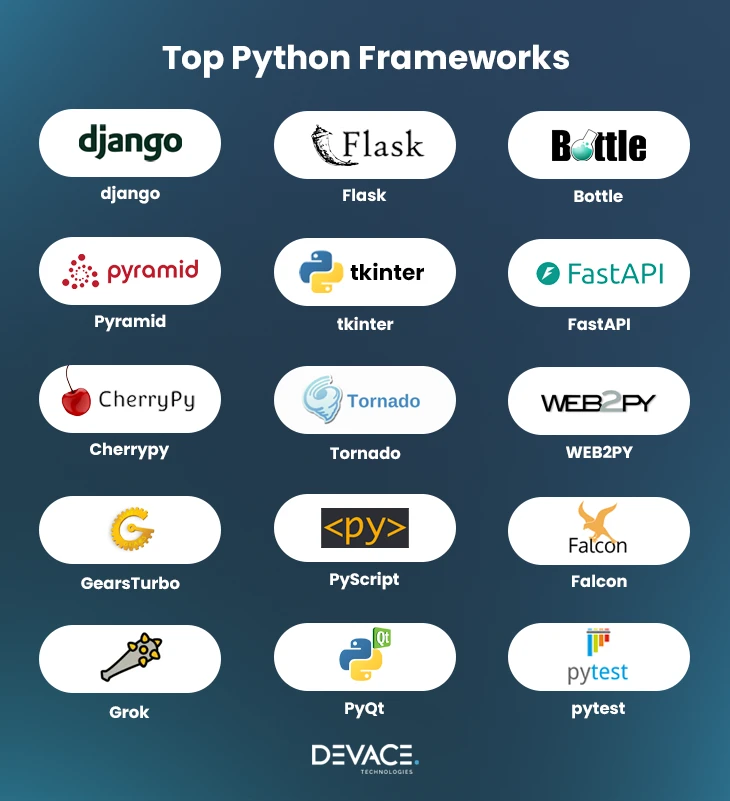 Top Python Frameworks