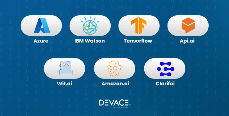 Platforms for AI Integration