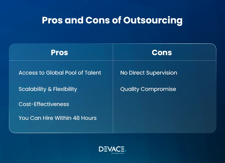 Pros and Cons of Outsourcing