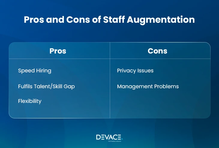 Pros and Cons of Staff Augmentation