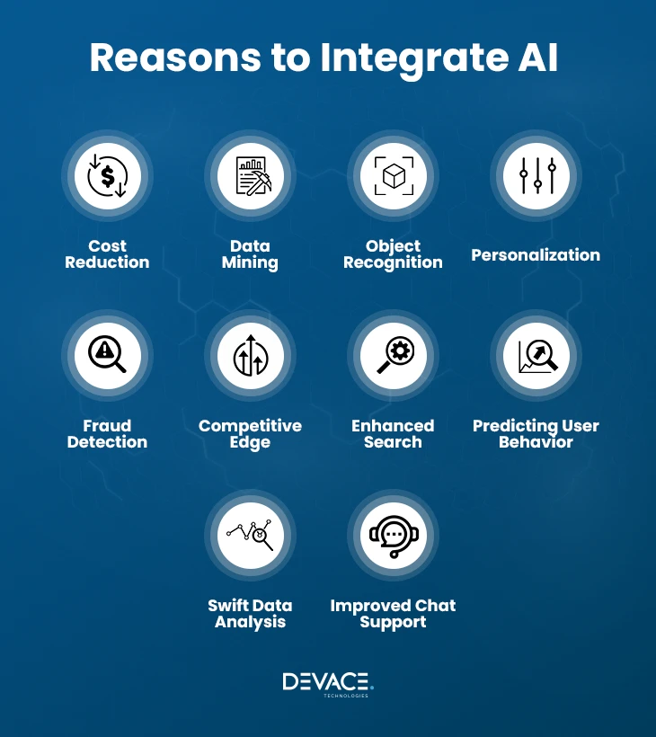 Reason to Integrate AI