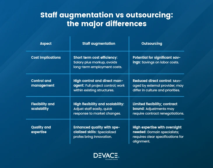 staff augmentation vs outsourcing