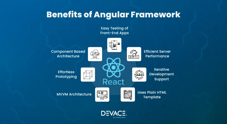 benefits of angular