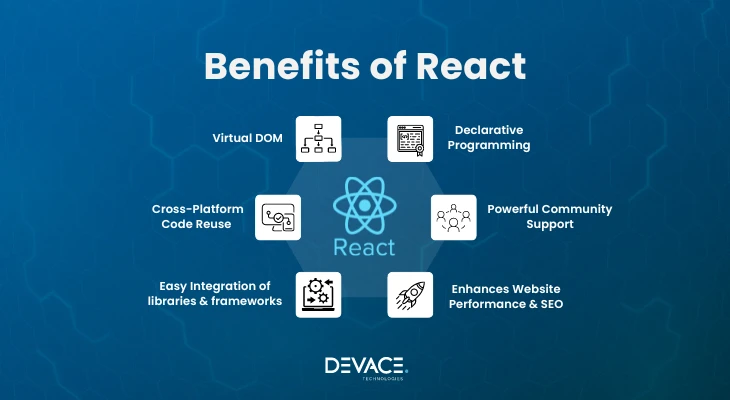 benefits of react