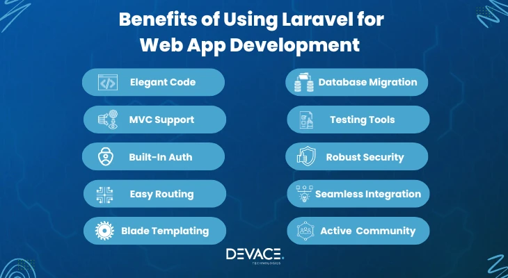 Benefits of using Laravel for Development