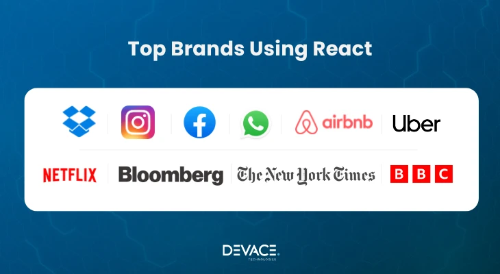 brands using react