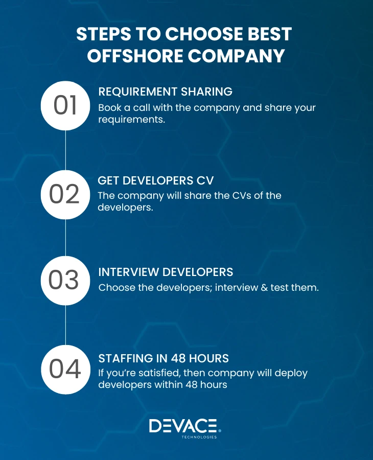 choose offshore software development company