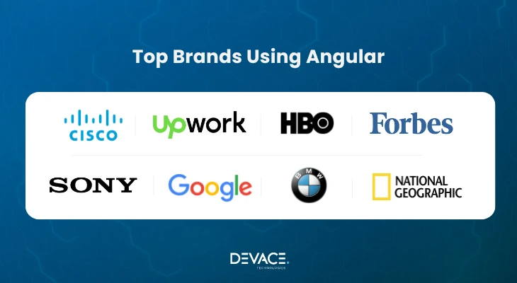 companies using angular