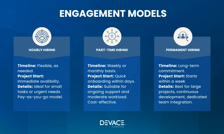 engagement models