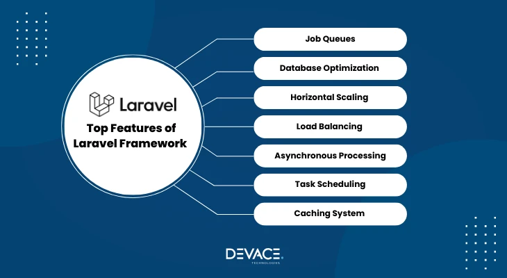 Features of Laravel Frameworks