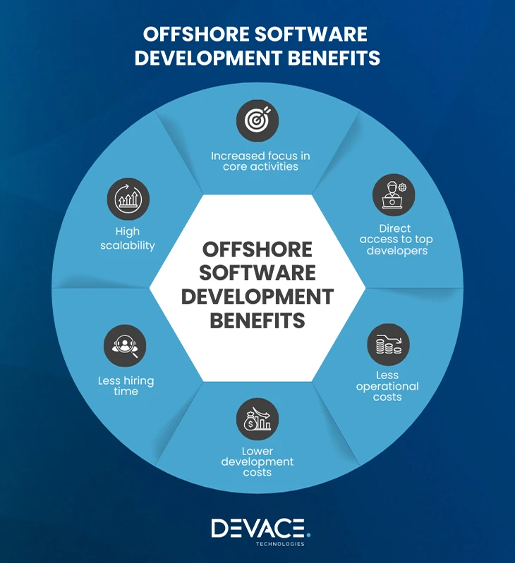 offshore software development benefits