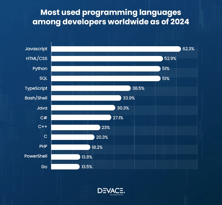 why is python so popular