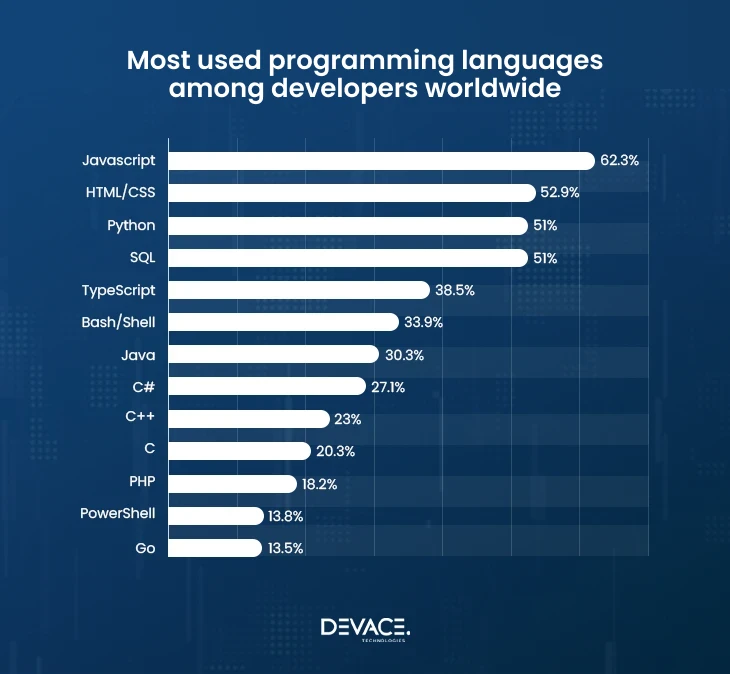 why is python so popular