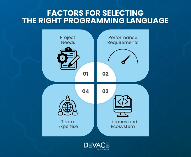 Factors While Choosing Programming Language