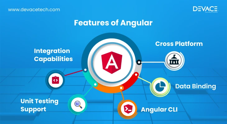 Features of Angular