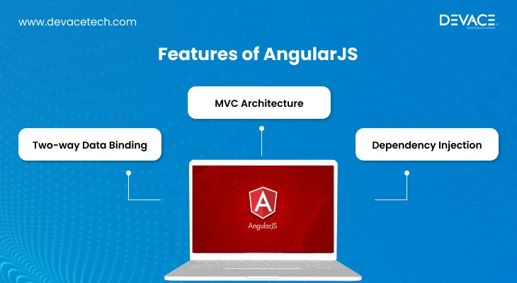 Features of AngularJS