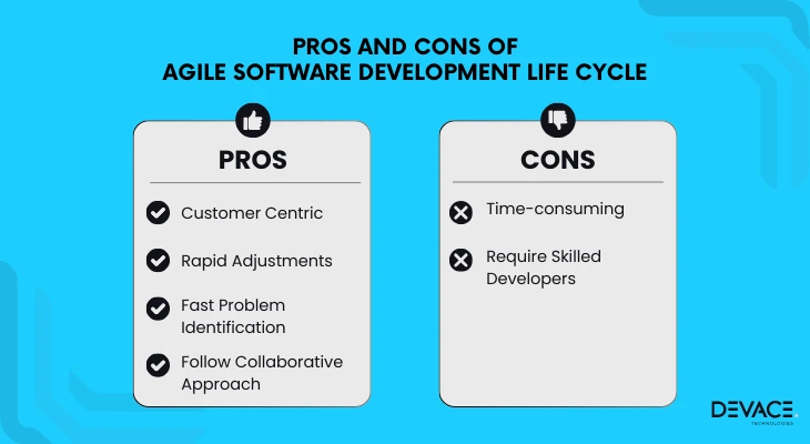 Pros and Cons of Agile SDLC