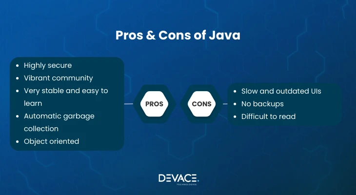 pros and cons of java