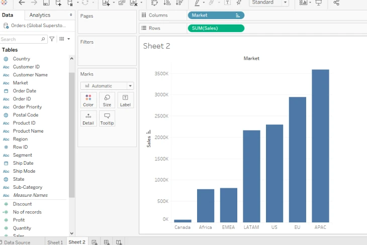 bar chart visualization in tableau