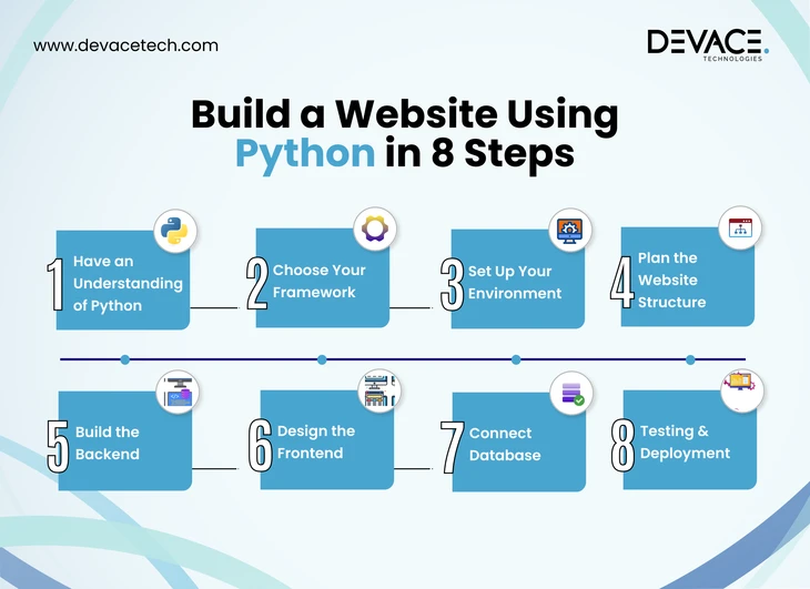 Build a Website Using Python