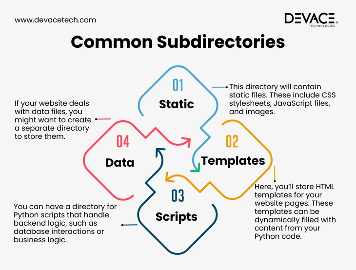 Common Subdirectories