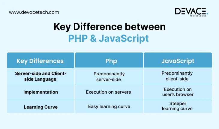 PHP vs Javascript