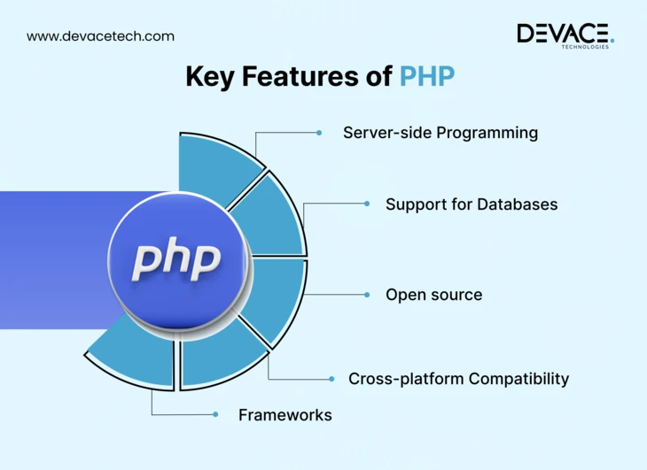 features of php