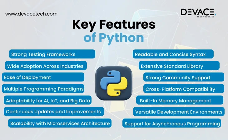 Features of Python