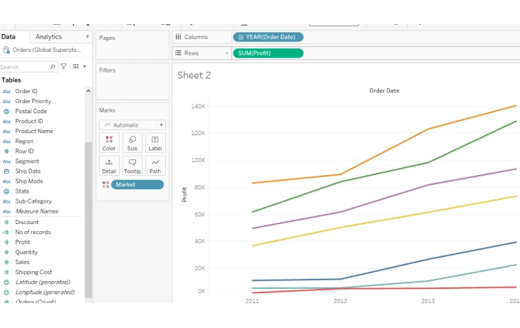 line chart in tableau