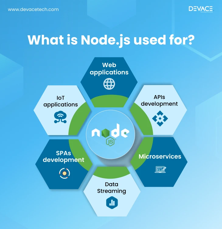 What is Node.JS use for 